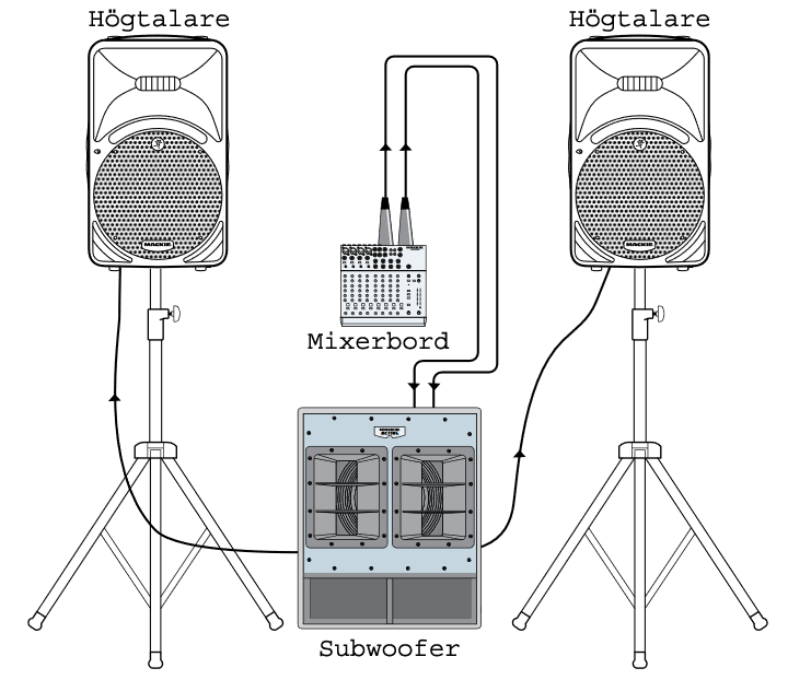 Diagram 2 toppar 1 bas