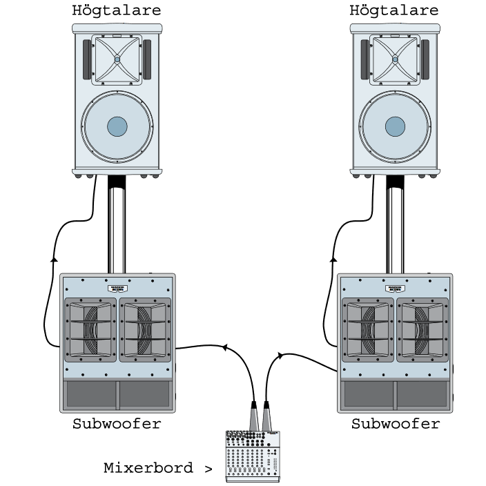 Diagram 2 toppar 1 bas