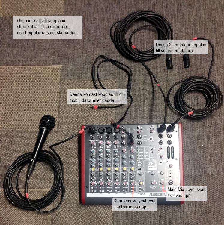 AH enkel kopplingsbild